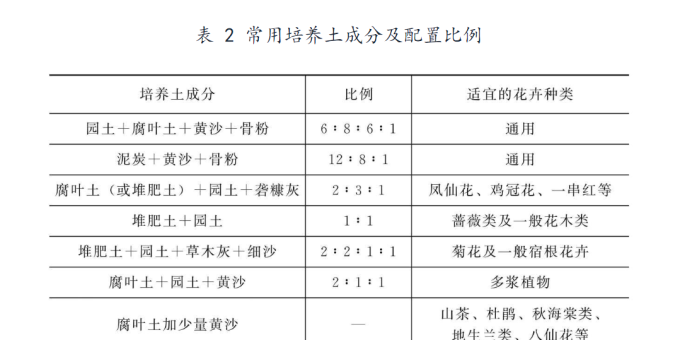 关于花卉栽培的那些小秘密——栽培基质大揭秘